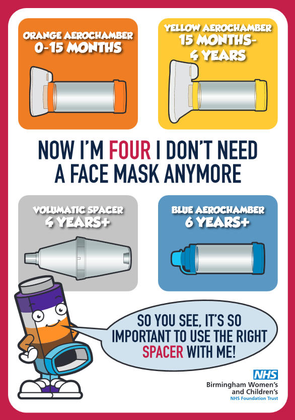 Using an inhaler with a spacer: How to use, benefits, and tips