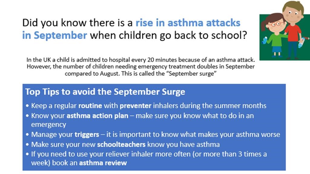 CYP Asthma Poster